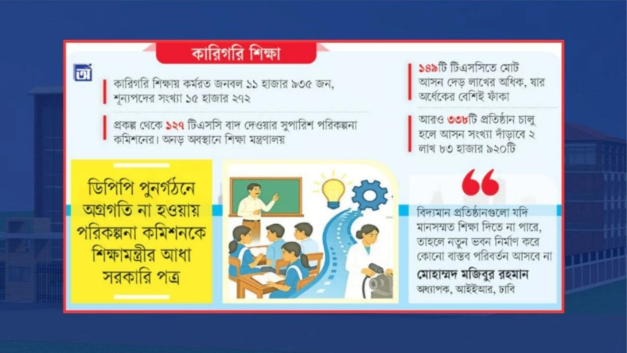 বিদ্যমান কারিগরি স্কুলে আসন ফাঁকা, আরও ৩২৯টি নির্মাণে তোড়জোড়