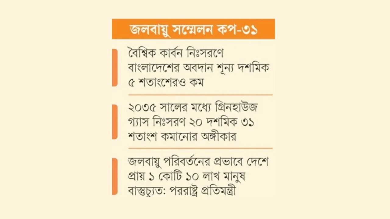 হাজার কোটি ডলার অনুদান দাবি ৩৩ সংগঠনের