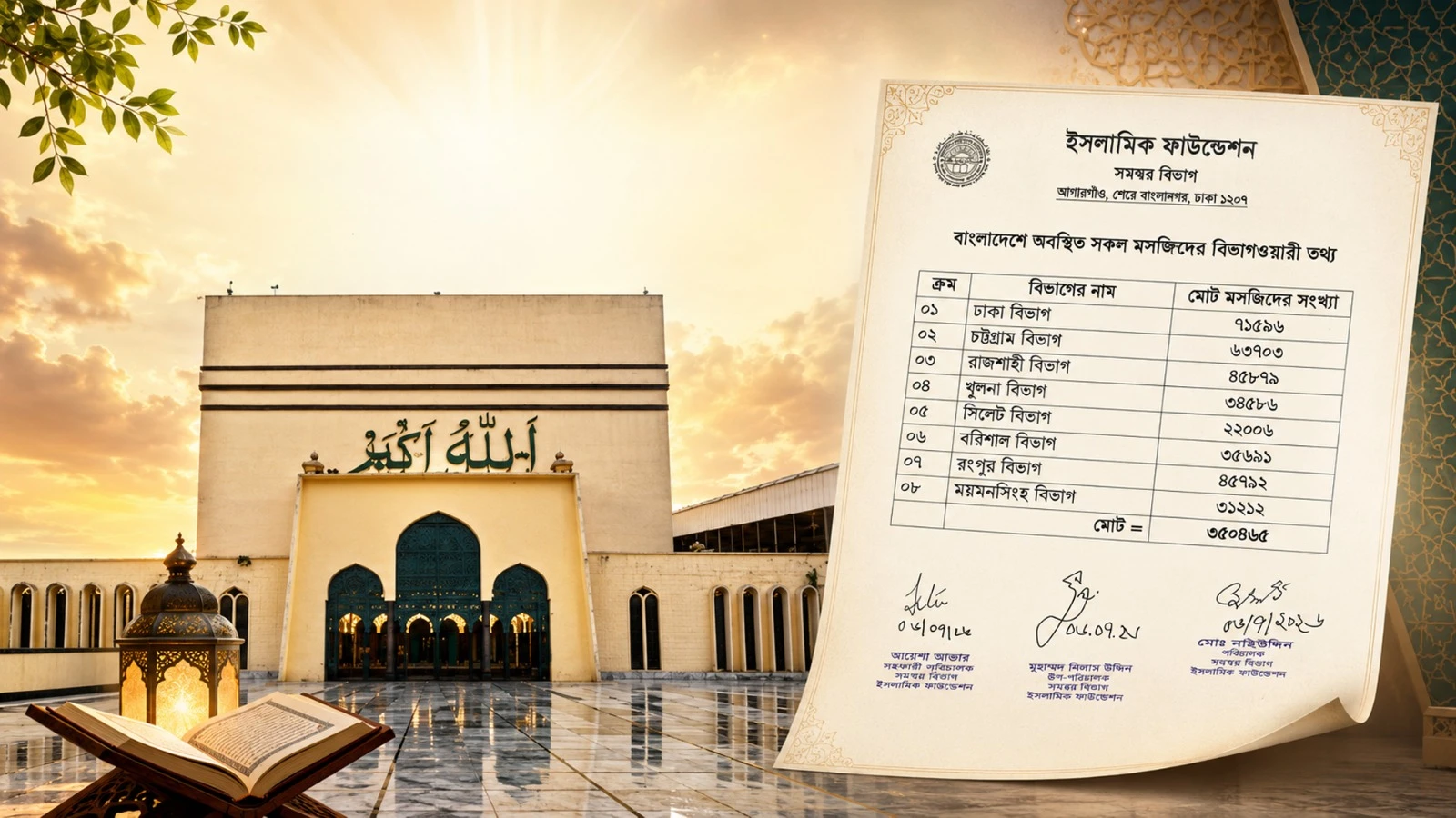 দেশে মসজিদের সংখ্যা সাড়ে ৩ লাখ ছাড়ালো