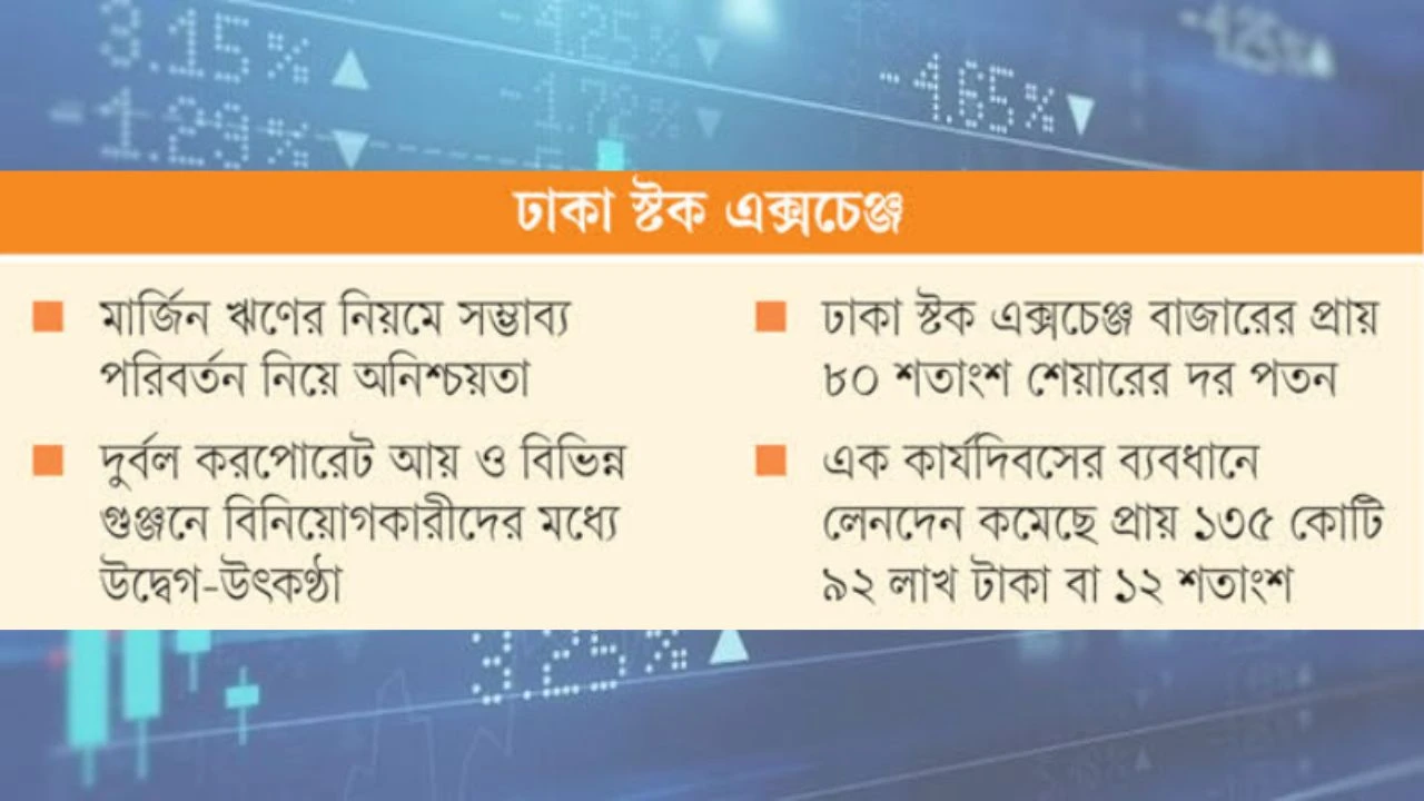 উদ্বেগ-উৎকণ্ঠায় পুঁজিবাজারে পতনের ধারা