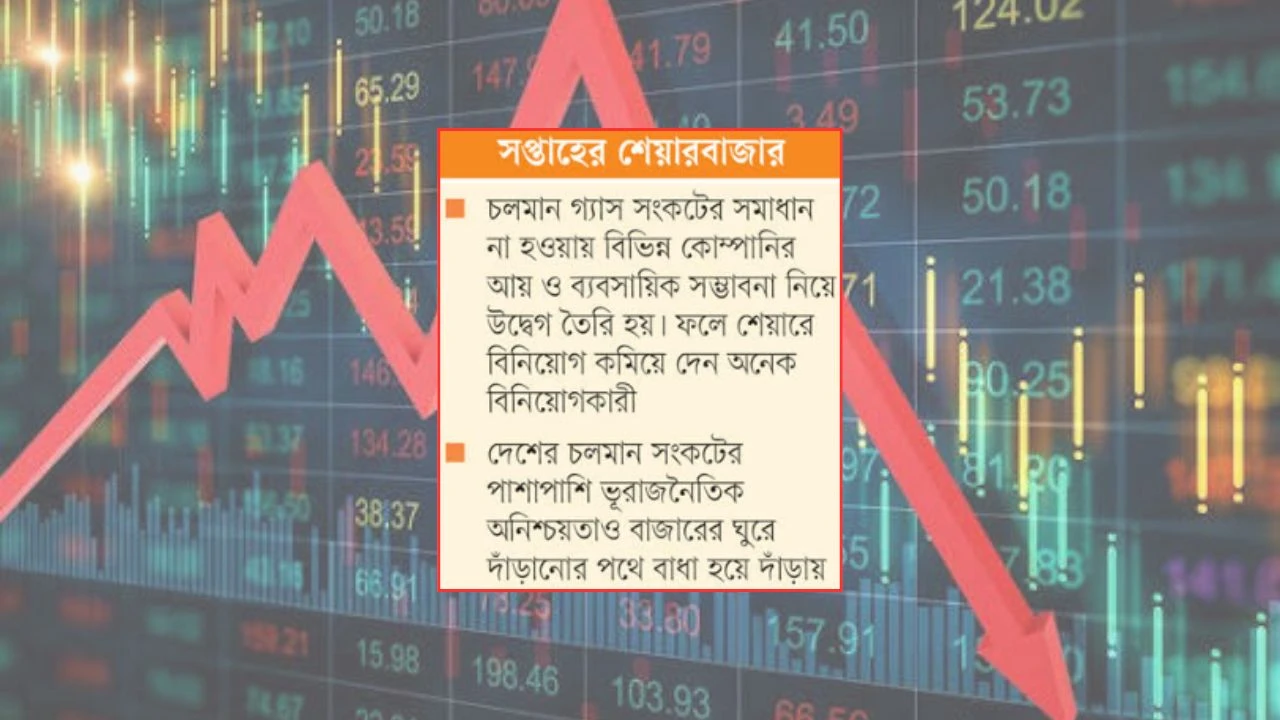 পাঁচদিনে কমল ৩,৮০৩ কোটি টাকার মূলধন