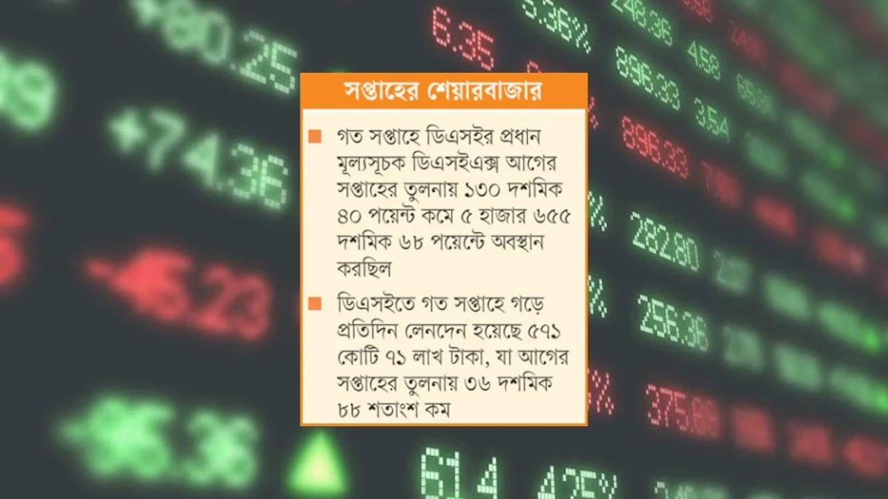 সংশোধনের মুখে পুঁজিবাজার, পতন সব খাতে