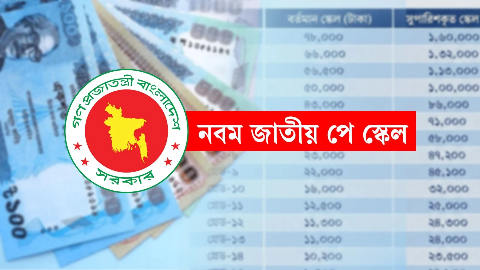 মন্ত্রিসভায় অনুমোদনের অপেক্ষায় নতুন পে-স্কেল