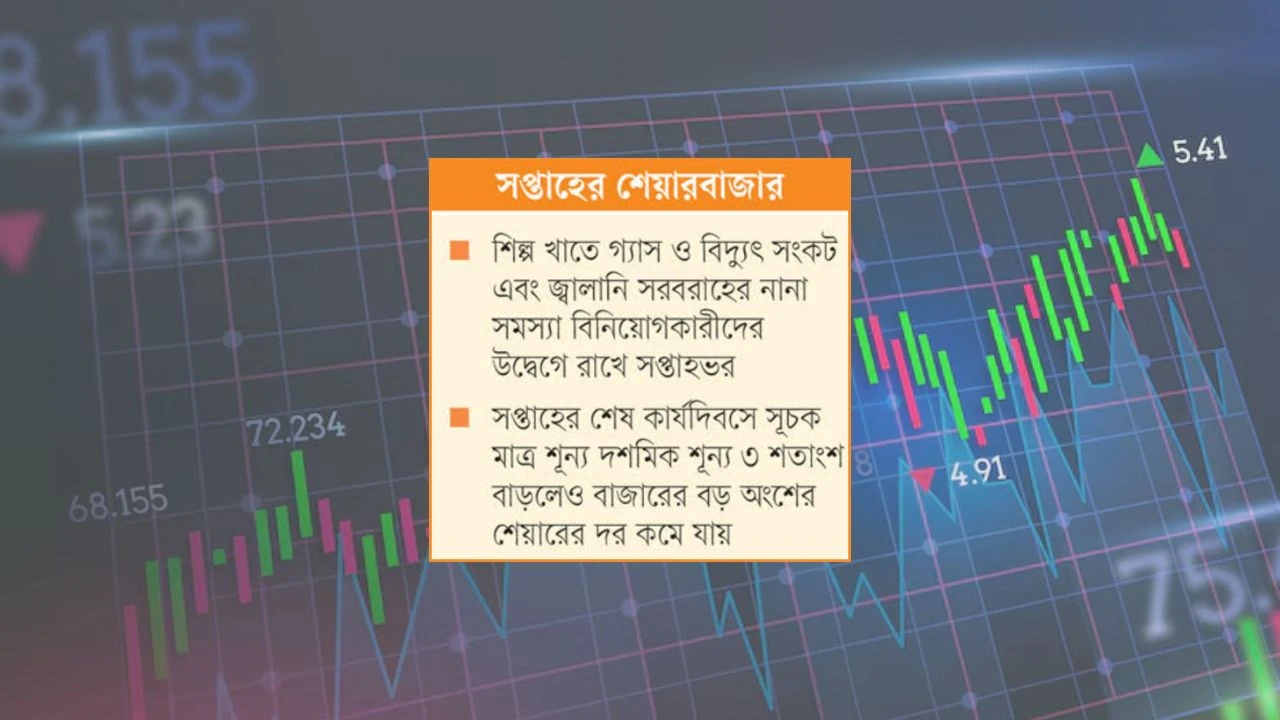 মুনাফা তোলার হিড়িকে স্থবির সূচক