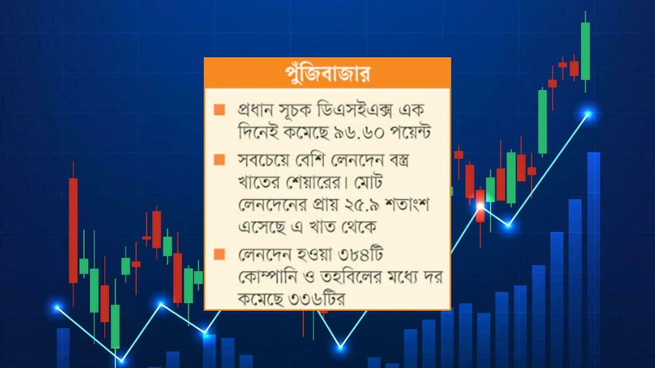 লোকসান ঠেকাতে শেয়ার বিক্রির ধুম