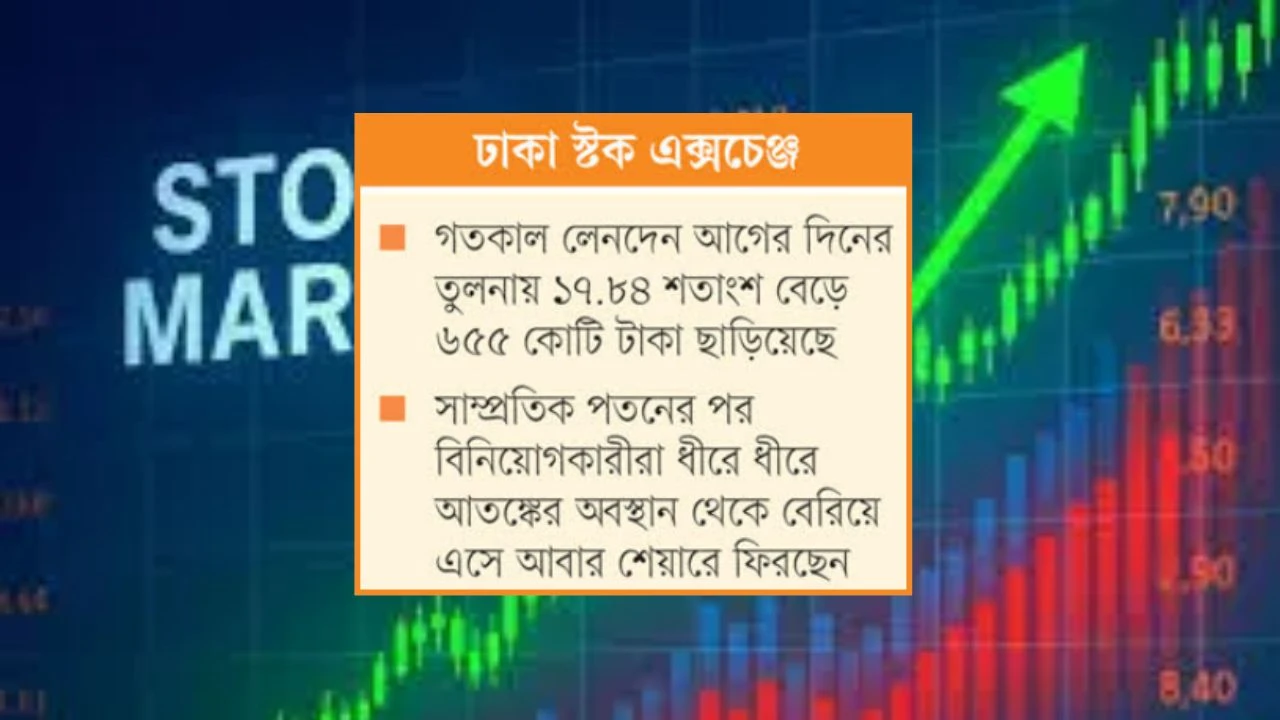 গ্যাস সরবরাহ ও ক্রেডিট রেটিংয়ের স্বস্তিতে টানা তৃতীয় দিন