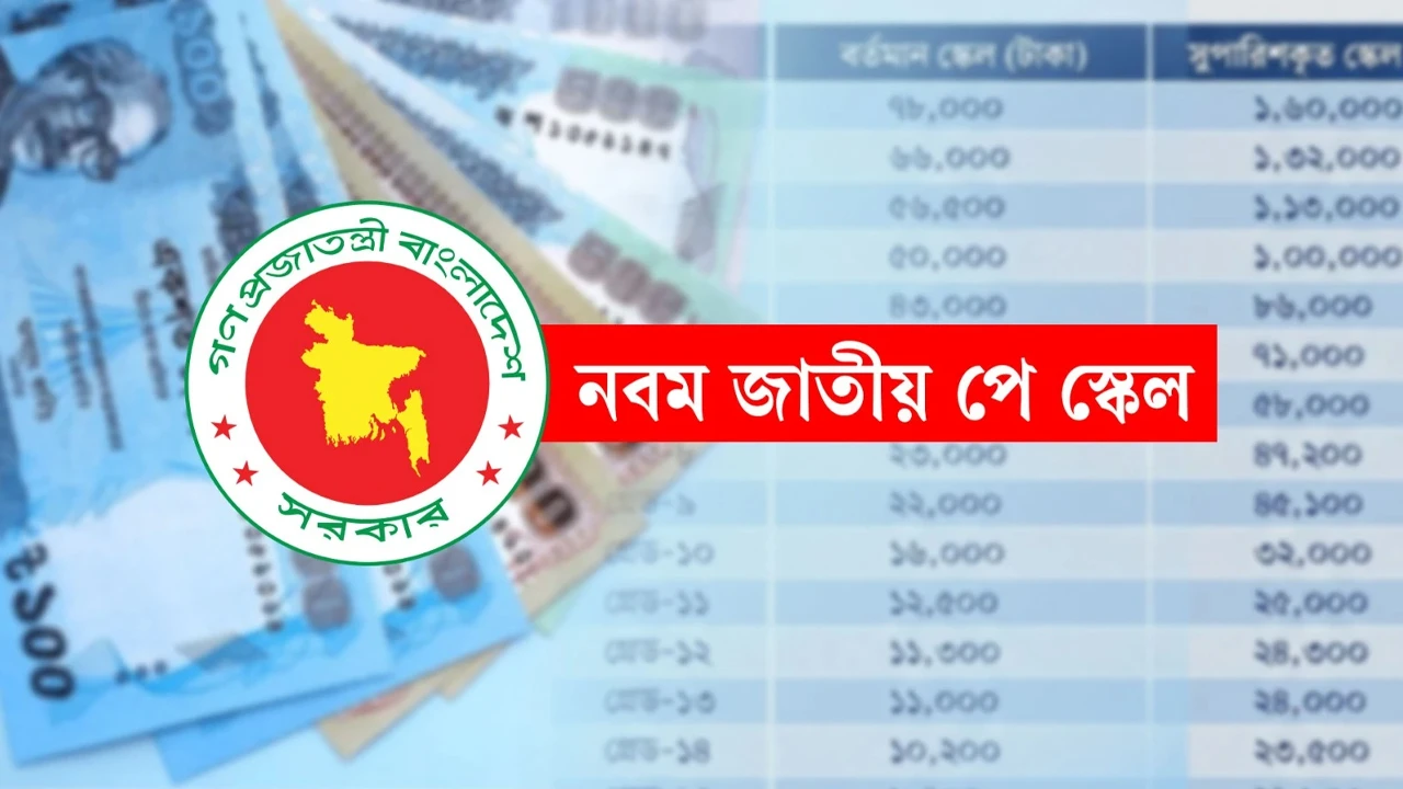 পে স্কেল কার্যকর হলে কেন বেতন নিয়ে দুশ্চিন্তা বাড়বে?