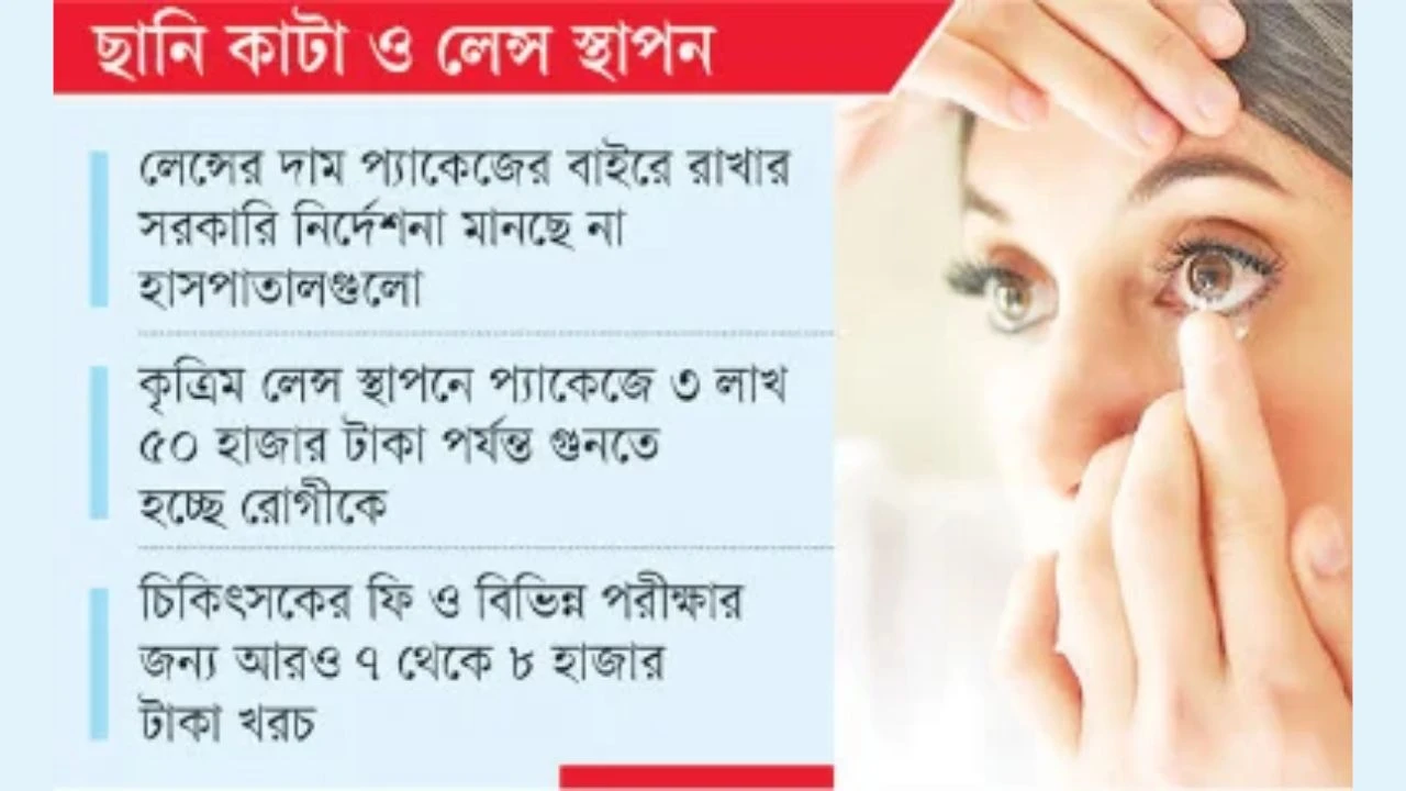 প্যাকেজে পকেট কাটছে বেসরকারি হাসপাতাল
