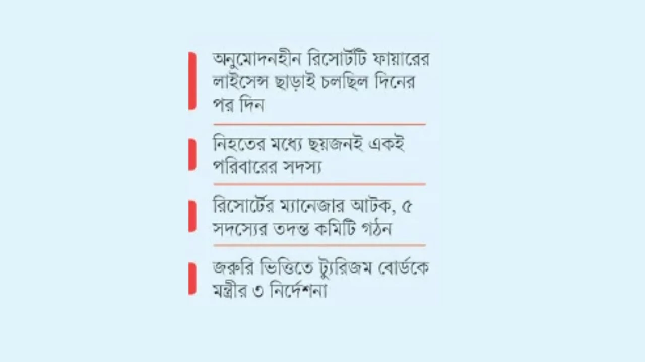 কক্সবাজারে রিসোর্টে আগুন প্রাণ গেল ১০ জনের