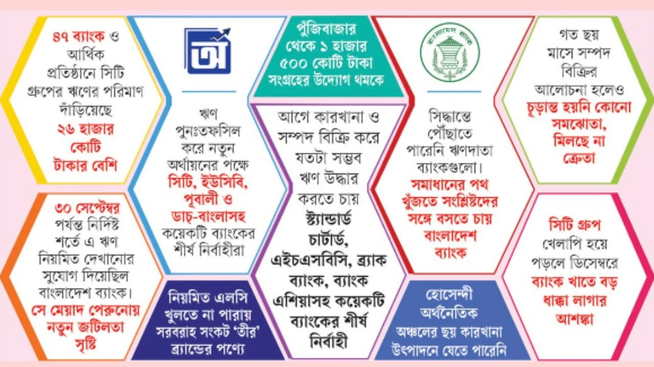সিটি গ্রুপের বিশাল ঋণ নিয়ে মুখোমুখি শীর্ষ ব্যাংকের এমডিরা